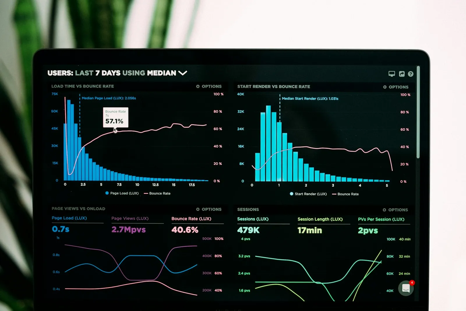 SEO Analytics